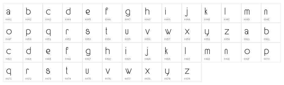 Stella Character Map