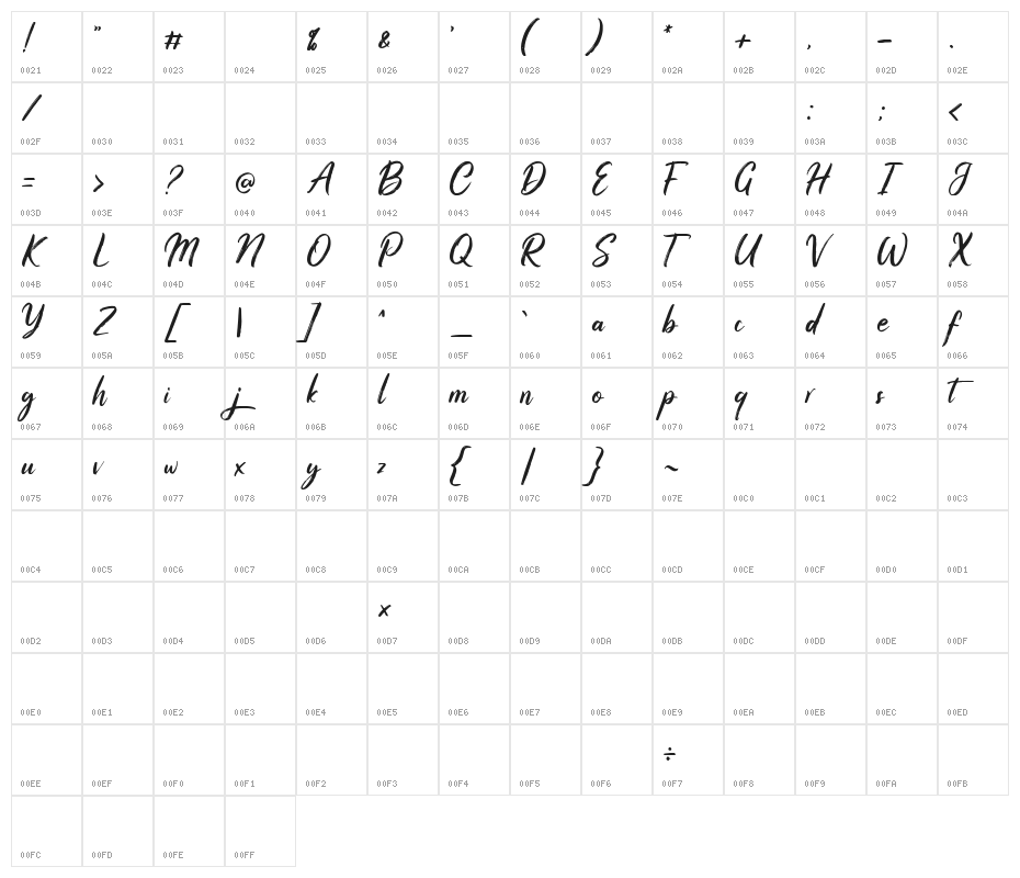 Stellani Alt Demo Character Map