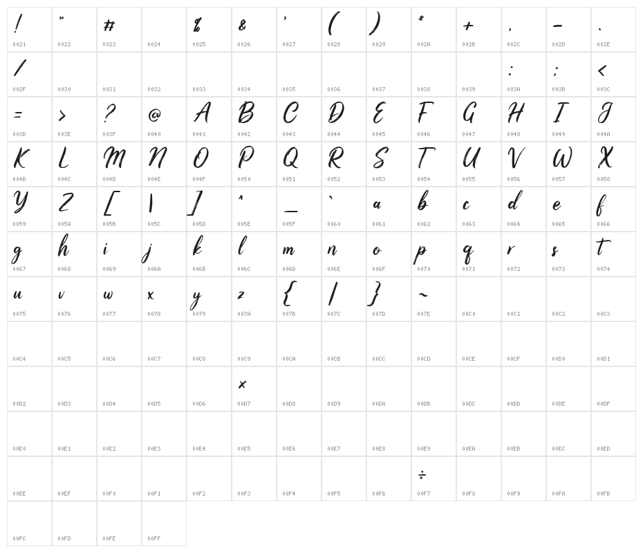 Stellani Demo Character Map