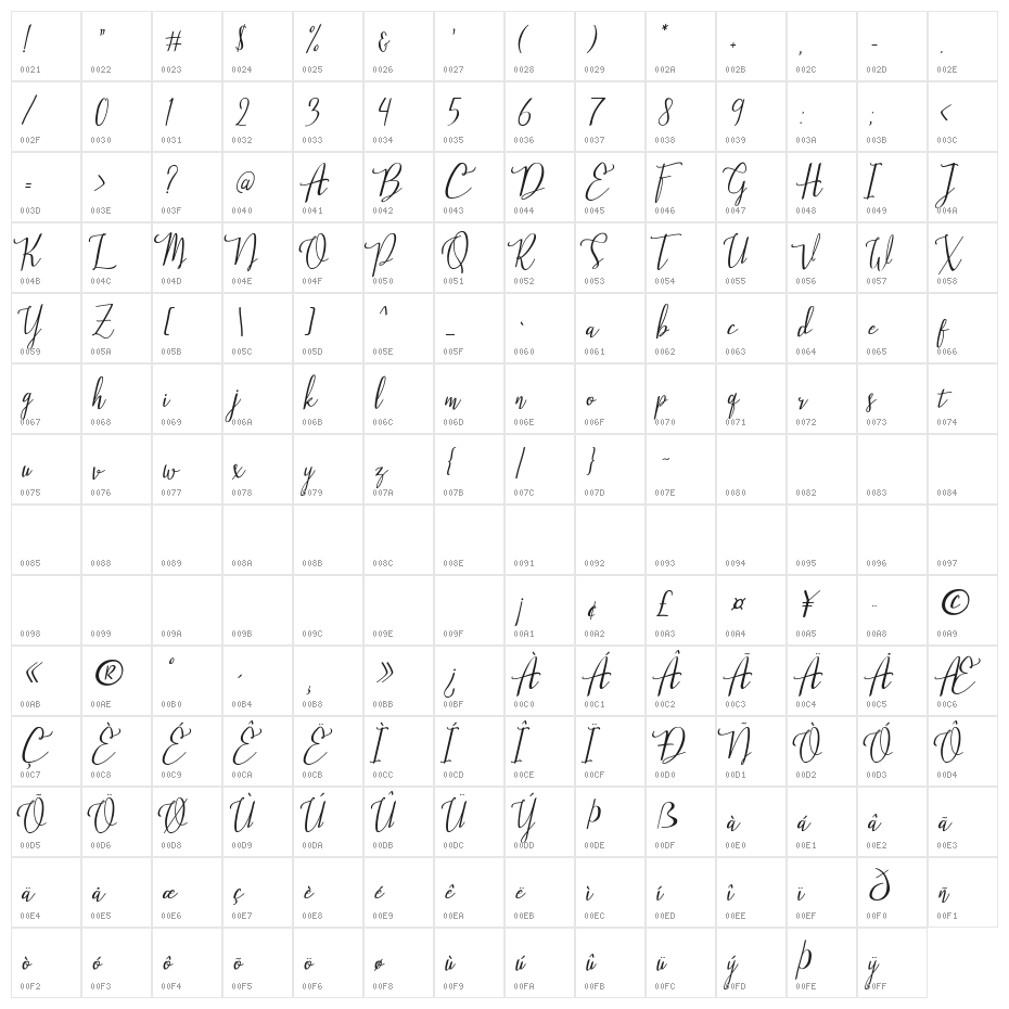 Stellaria Character Map