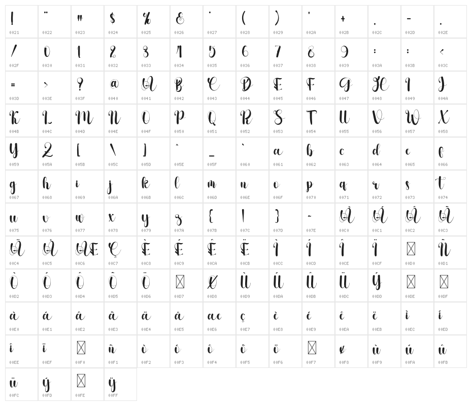 Stelling Spring Character Map