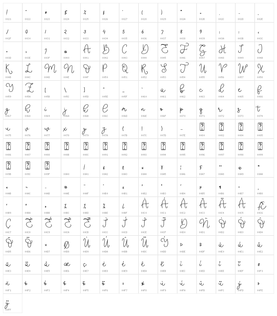 Stellova Character Map