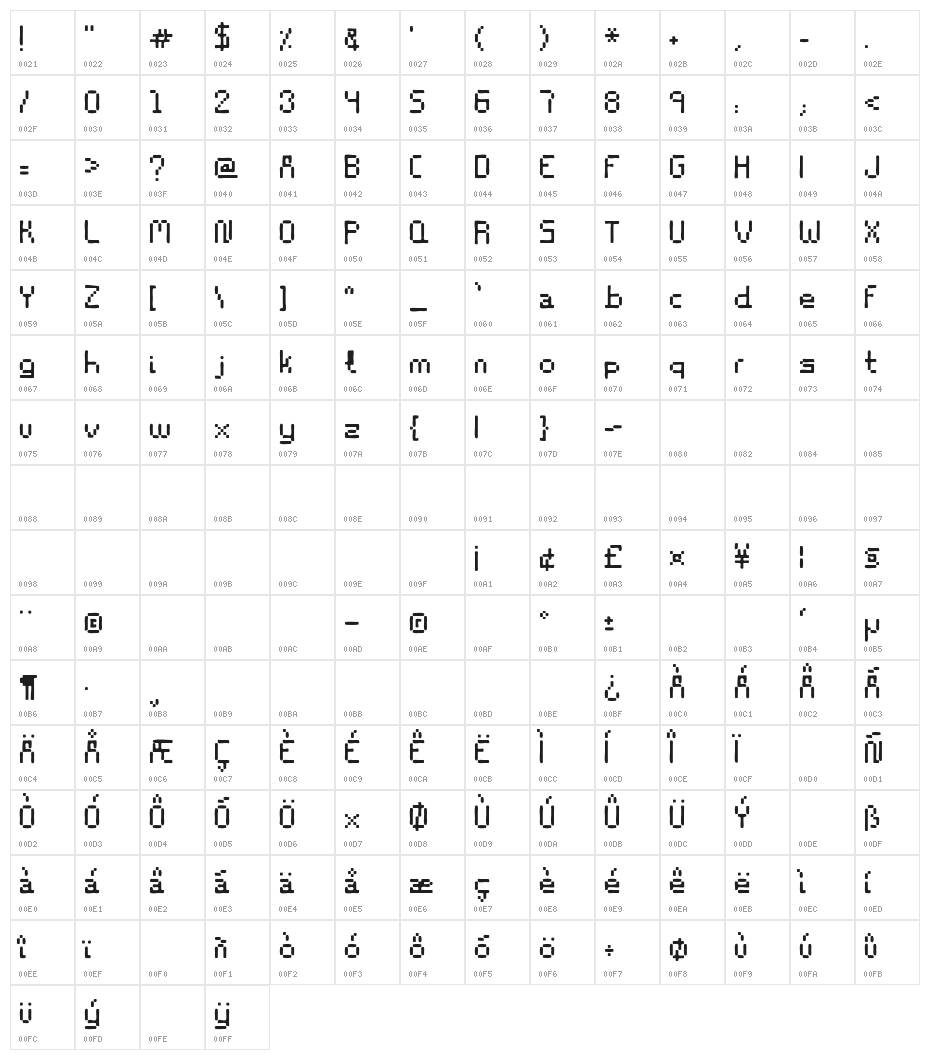 Stencil 8bit Medium Character Map