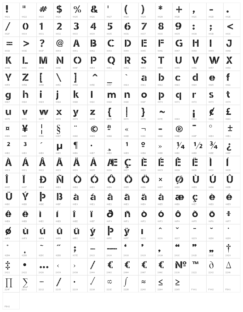 Stencil Army WW I Character Map