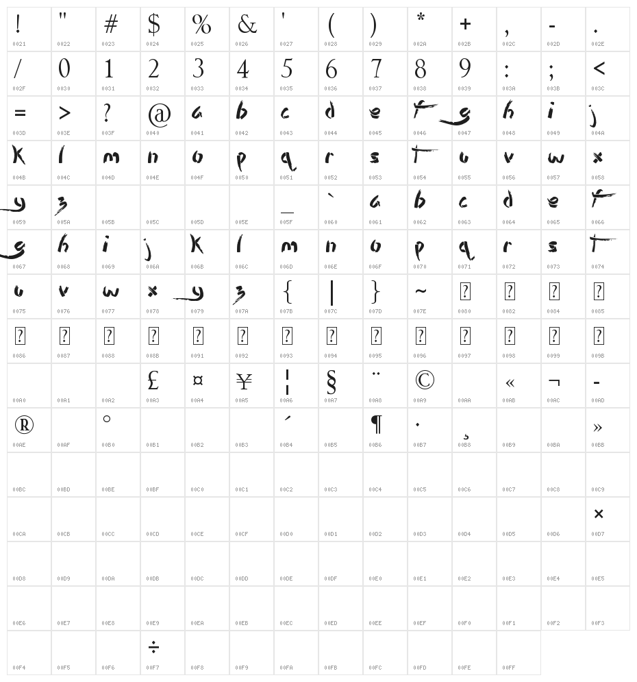 Stencil Brush Character Map