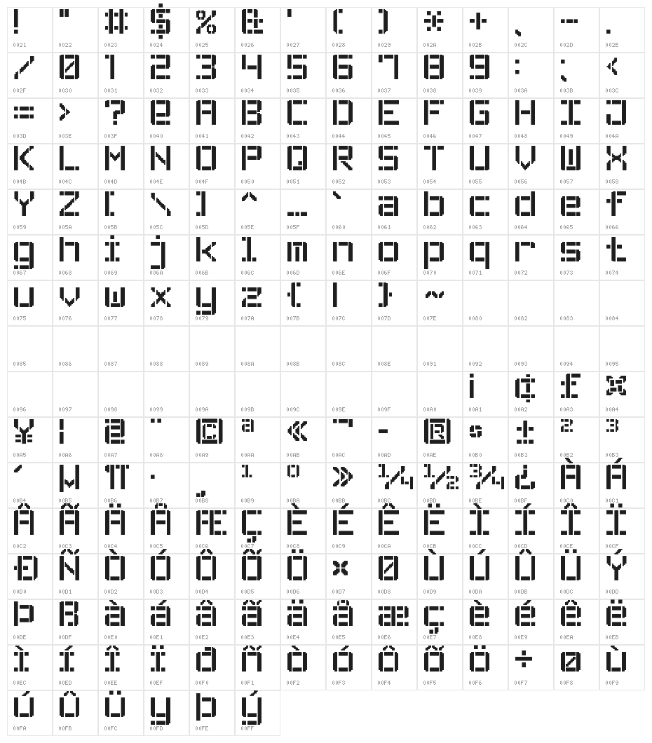 Stencil Pixel-7 Character Map