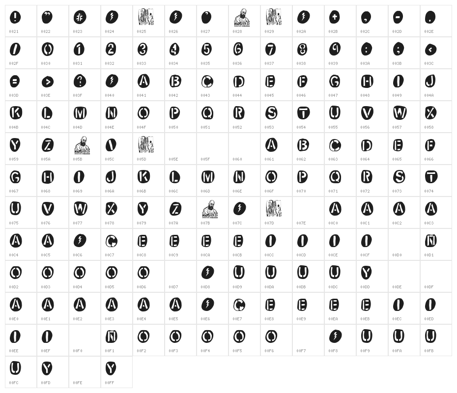 Stencil Redondo Character Map