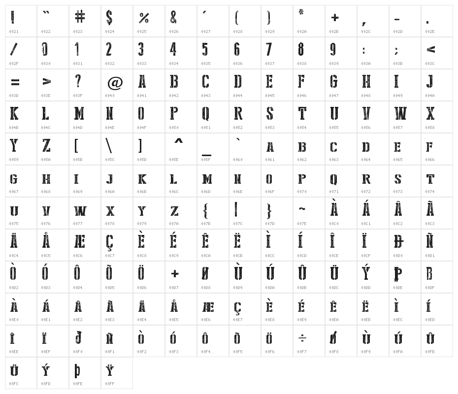 Stencil Style New Character Map