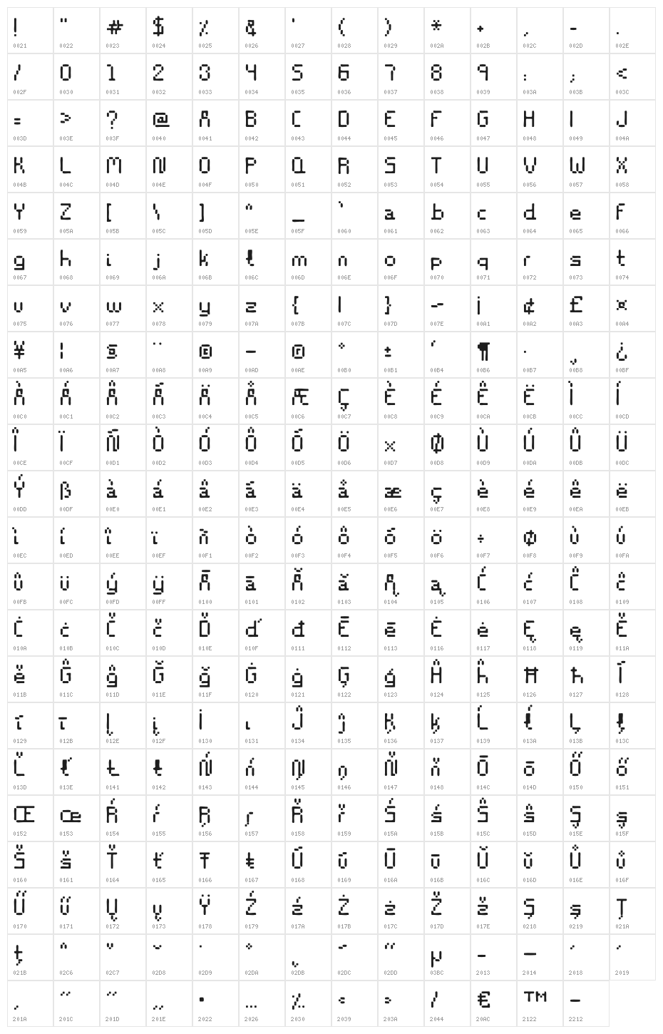 Stencil8bit-Regular Character Map