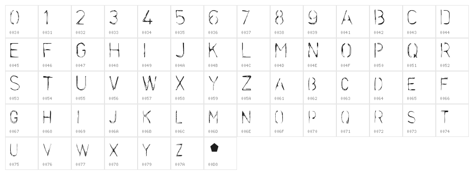 Stencilcase Character Map