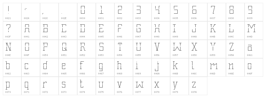 Stenciles Character Map