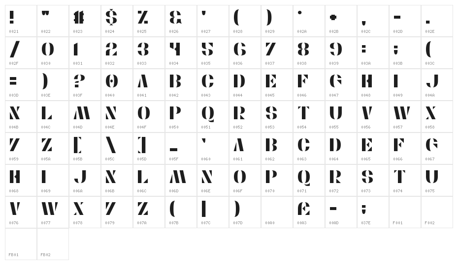 Stencylette Character Map