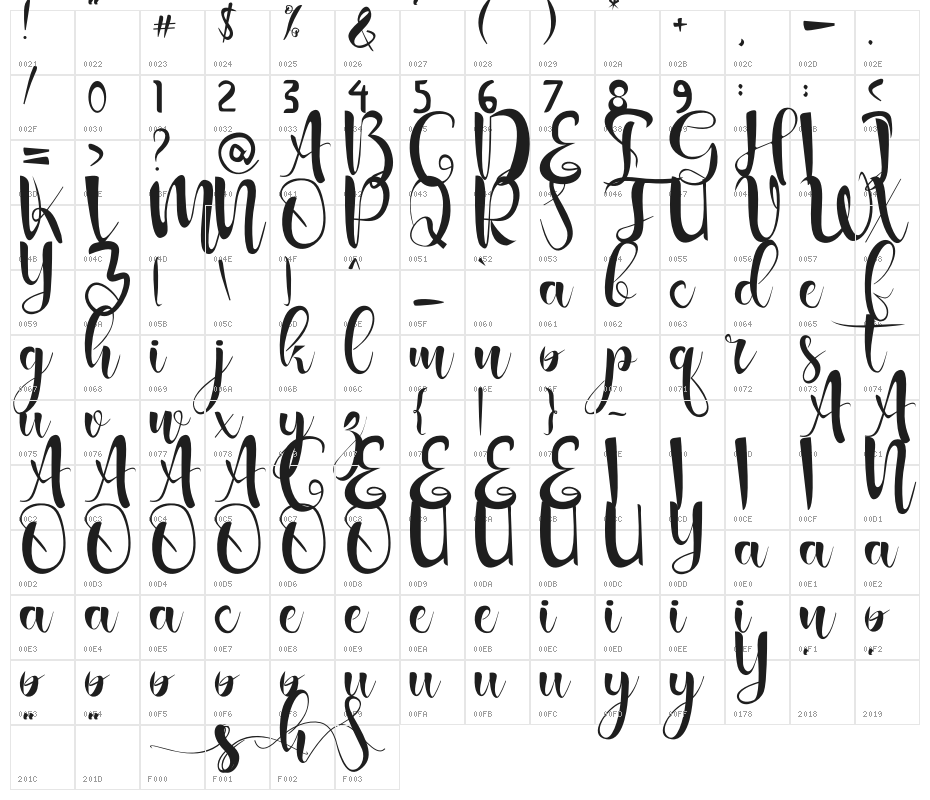 Stenlies New Character Map