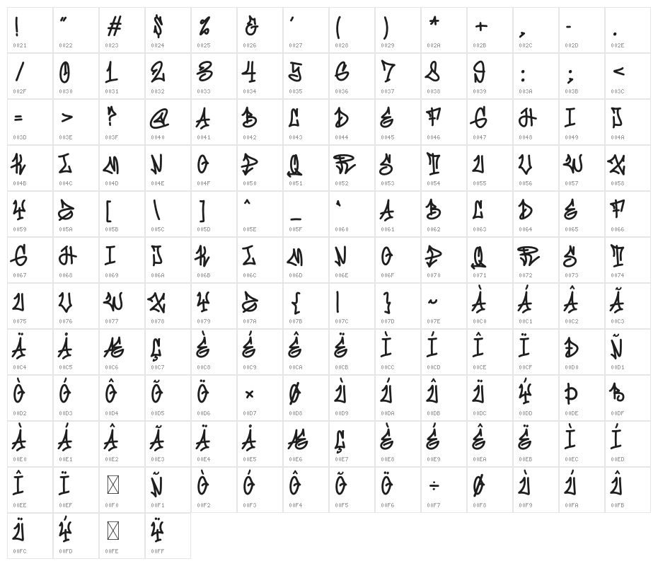 Step Better Character Map