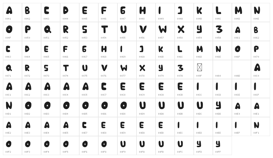 Stepballoon Demo Character Map