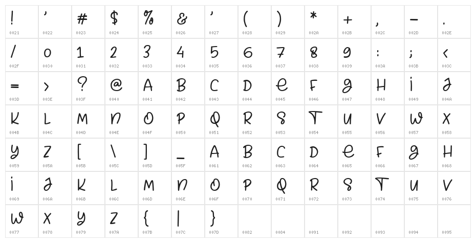 Steph Demo Character Map