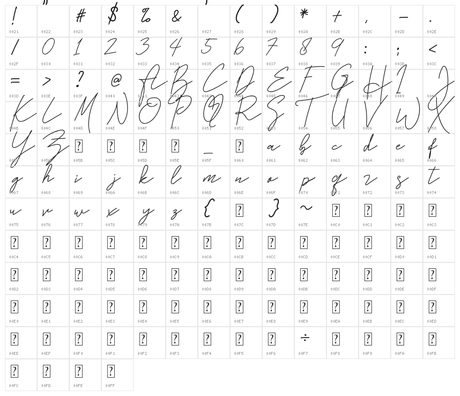 Stephani Character Map