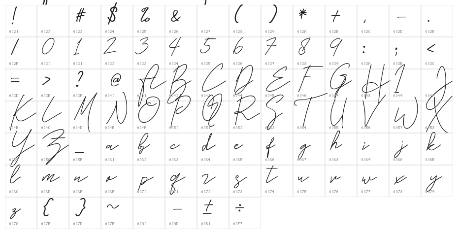 Stephani Character Map
