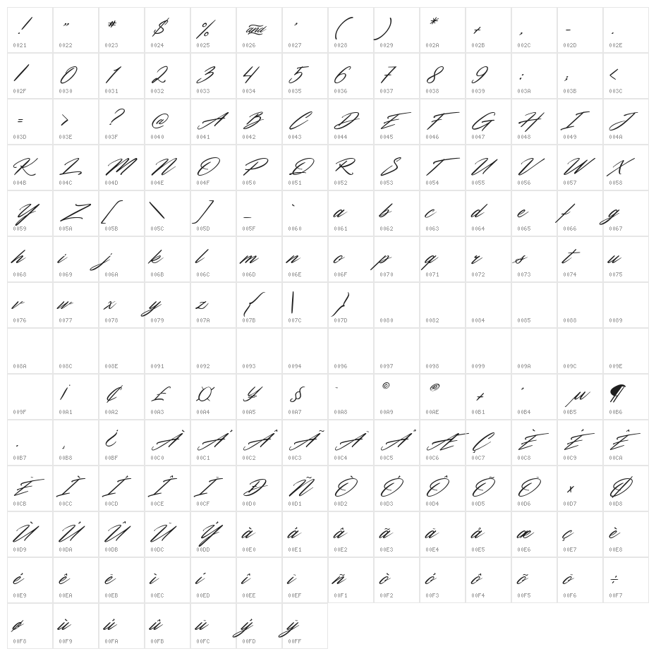 Stephanie Richardson Character Map
