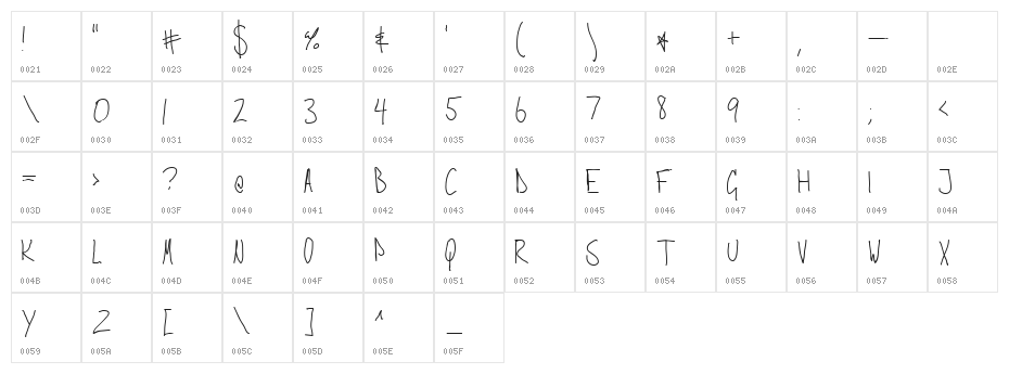 Stephen Normal Character Map