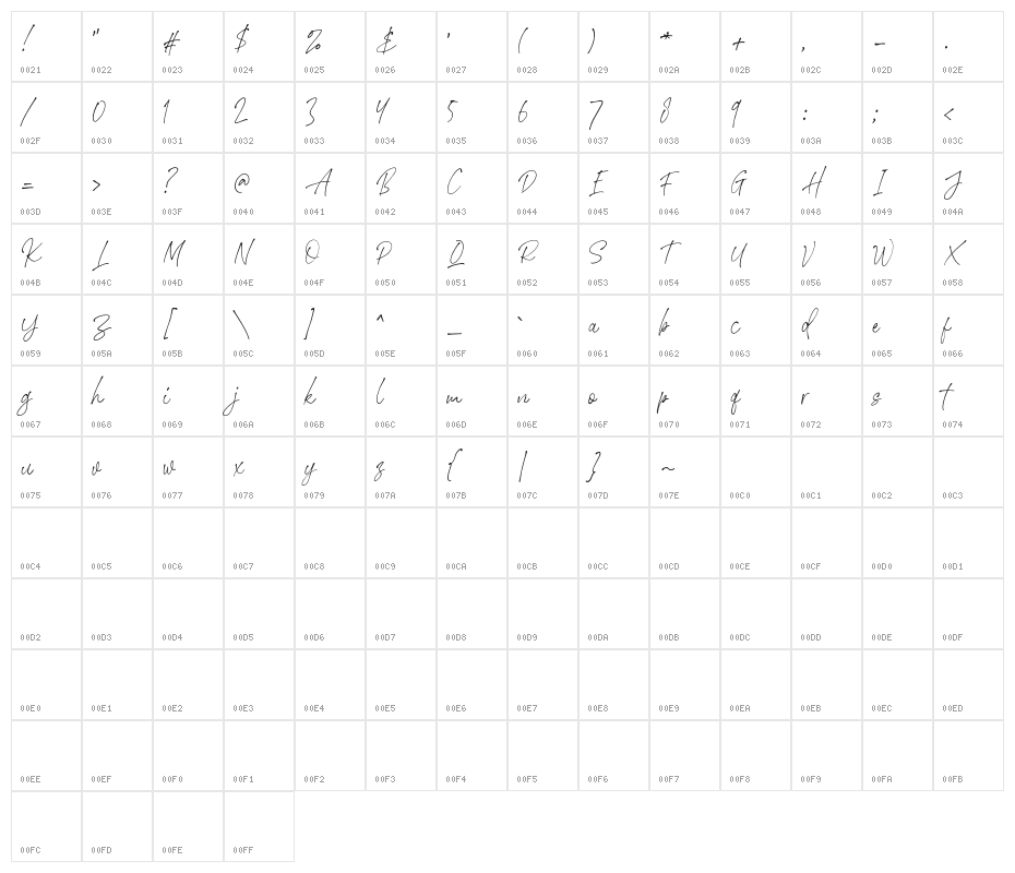 StephenGillionDEMO Character Map
