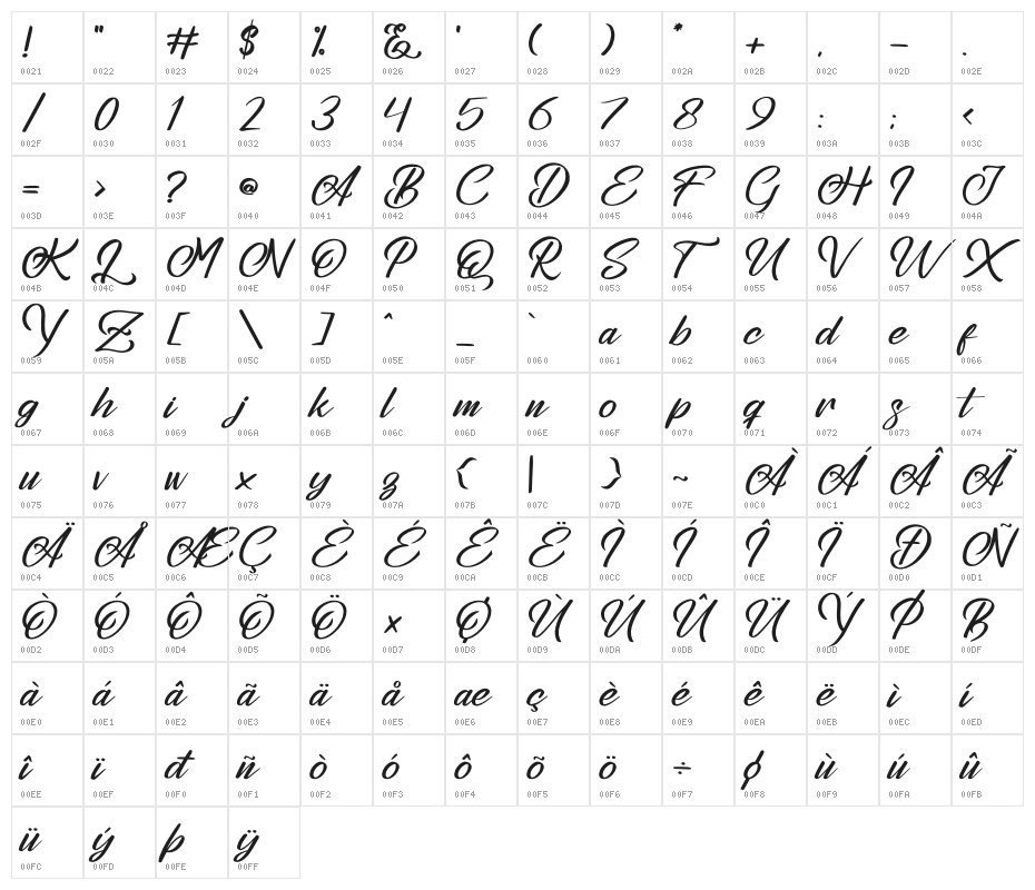 Stephenson Brandon Character Map