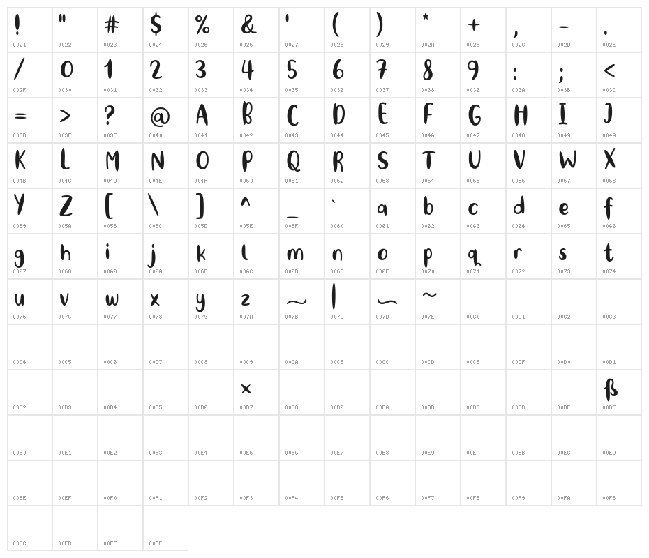 Stephia Character Map