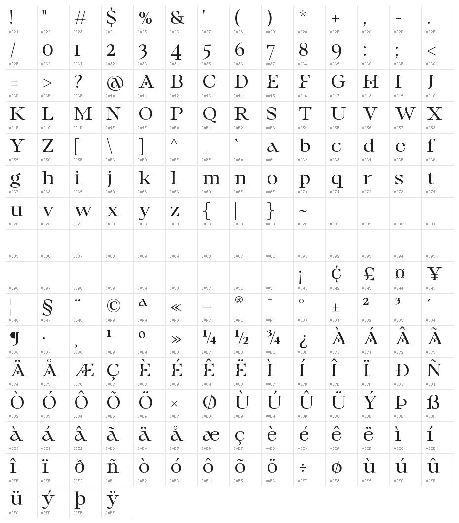 Steravina Character Map