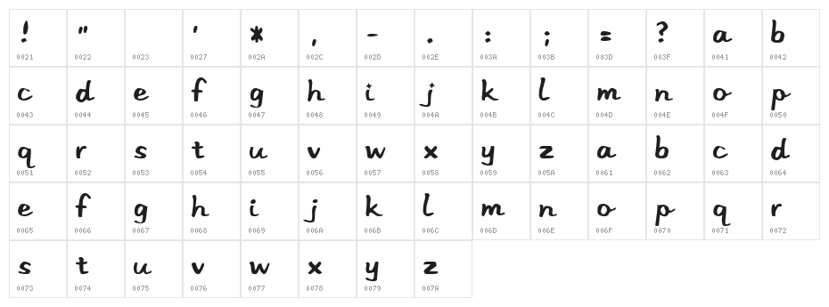 Stereo Hifi Character Map