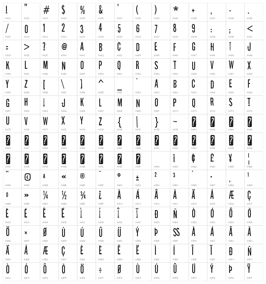 Stereofidelic-Regular Character Map