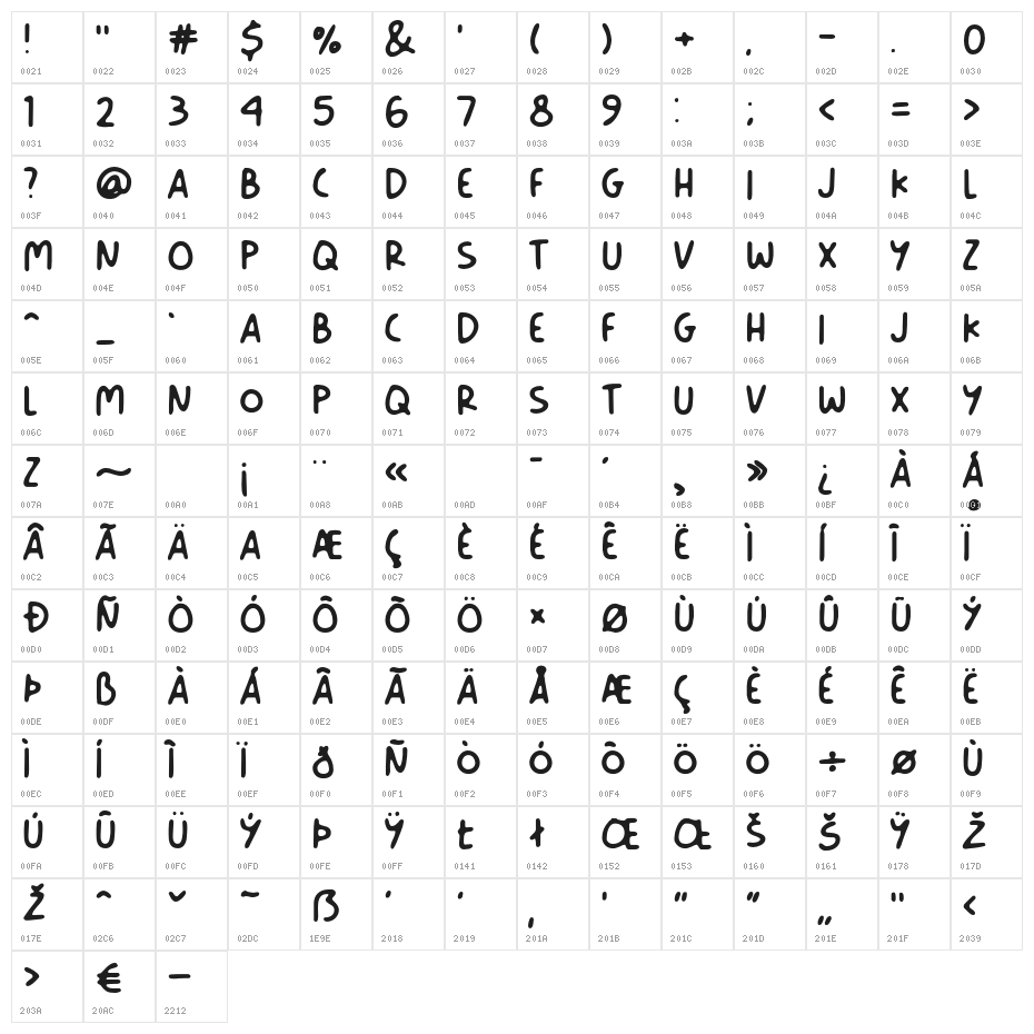 Stereotype Character Map