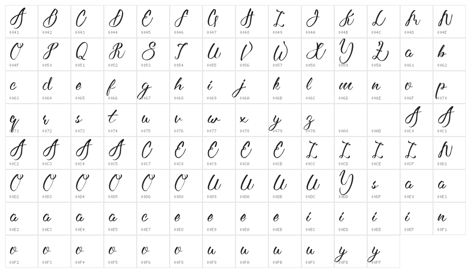 Sterling Free Character Map