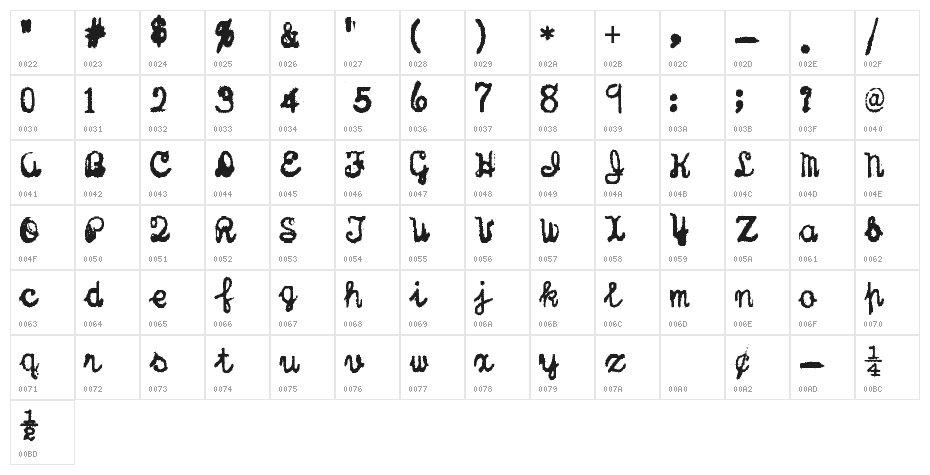 Sterling Keys Character Map