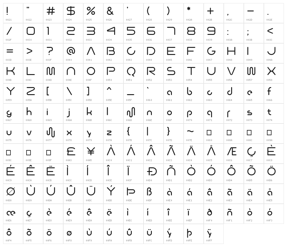 Steronite Character Map