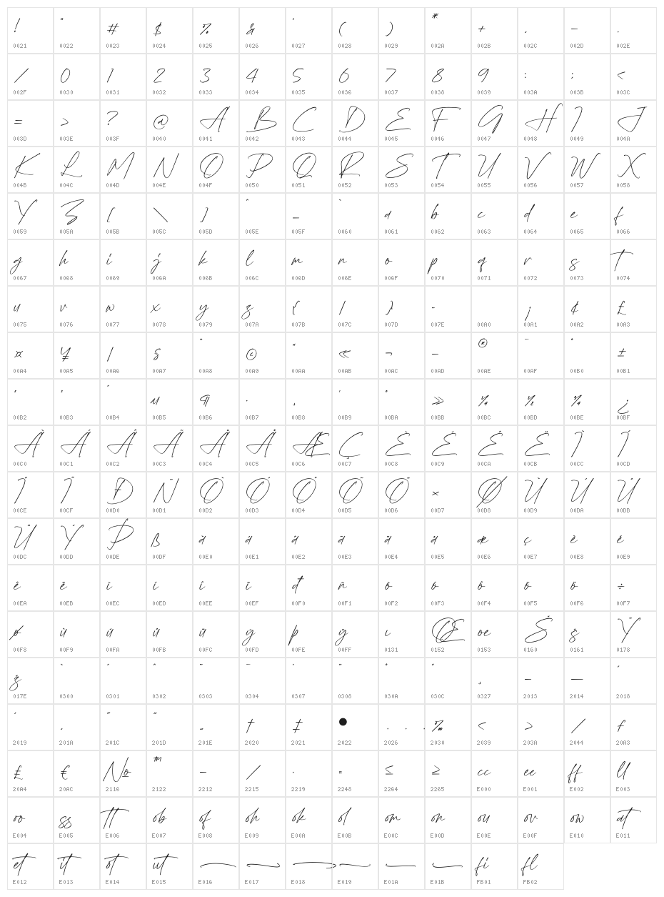 Stevenson Character Map