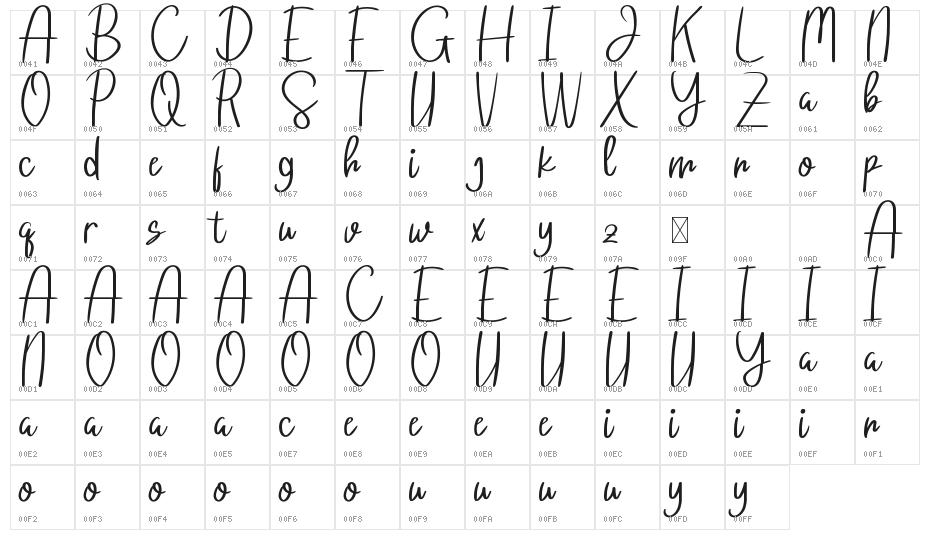 Sthefany Demo Character Map