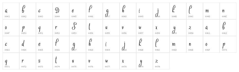 Sthencyl Demo Character Map