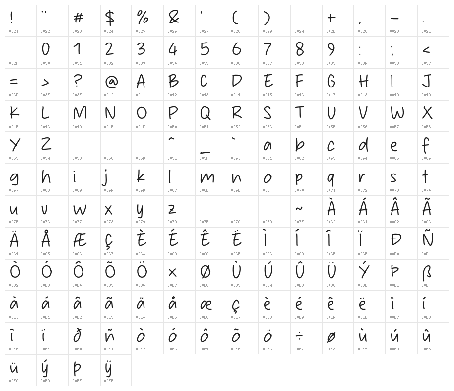 Stick Holder Character Map