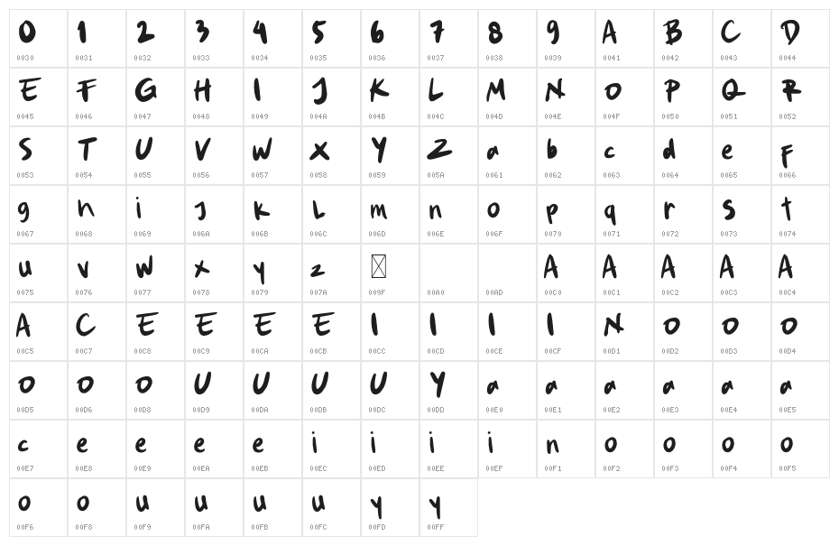 Stickids Character Map