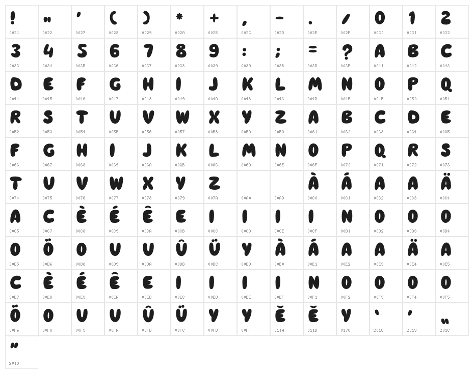 Stickie Filled Character Map