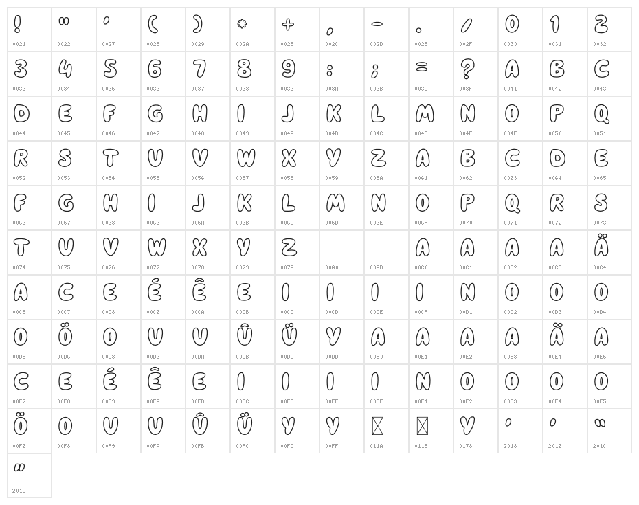 Stickie Outline Character Map