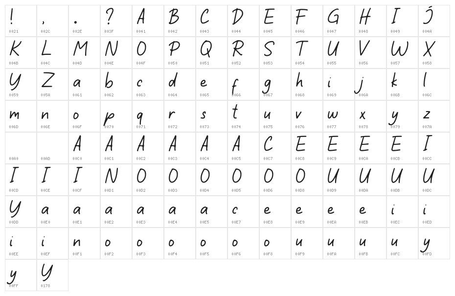 Sticky Book Character Map