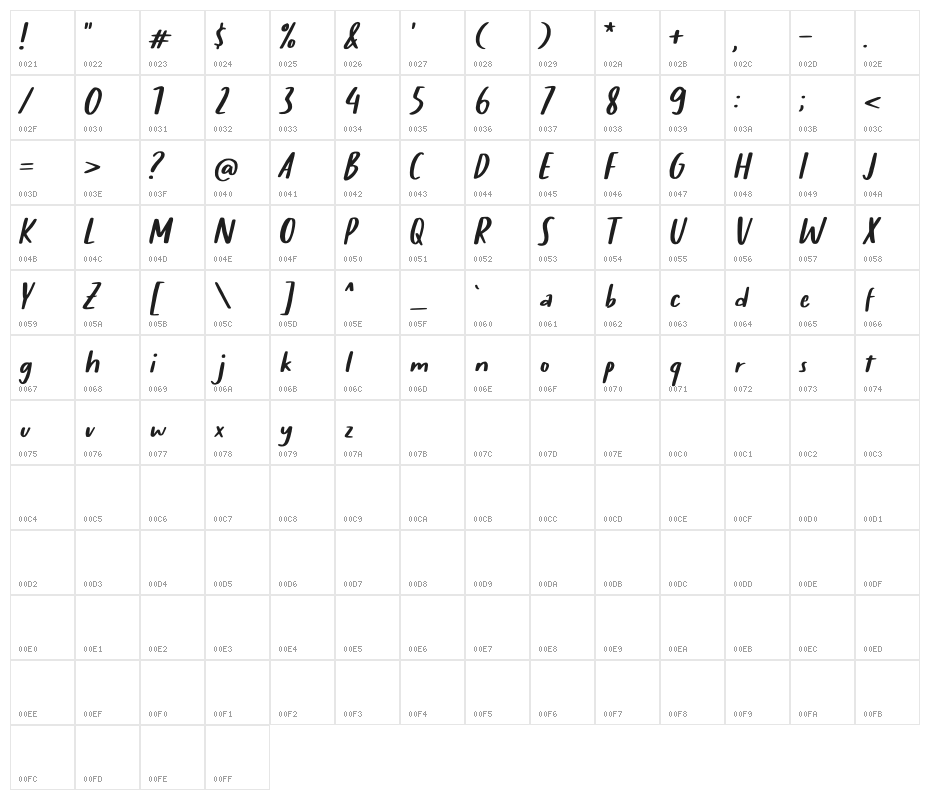 Sticky Buttercup Demo Character Map
