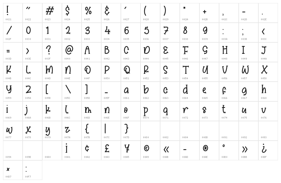 Sticky Candy Character Map