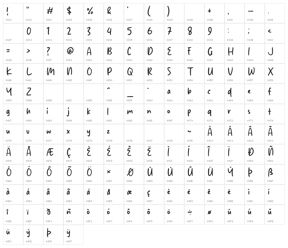 Sticky Chicken Character Map