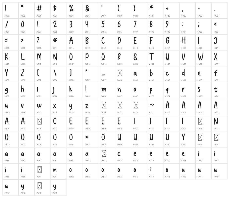Sticky Notes Character Map