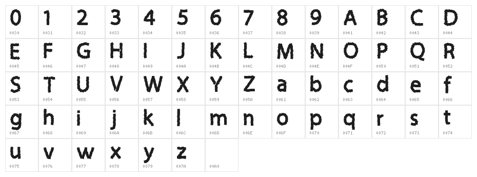 Sticky Notes Character Map