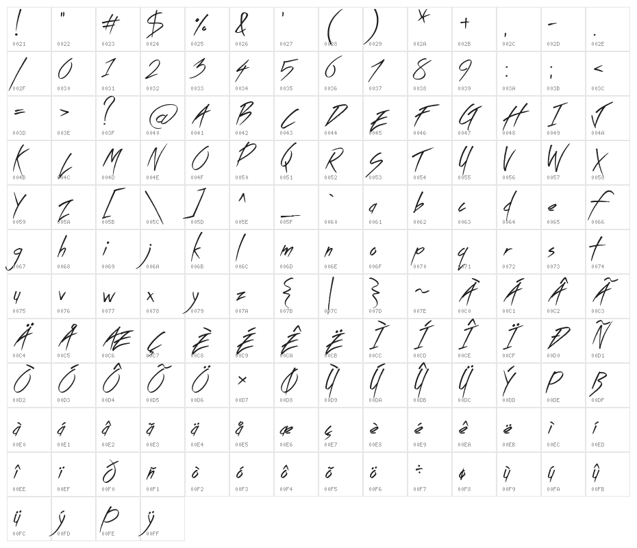 Sticky Pops Character Map