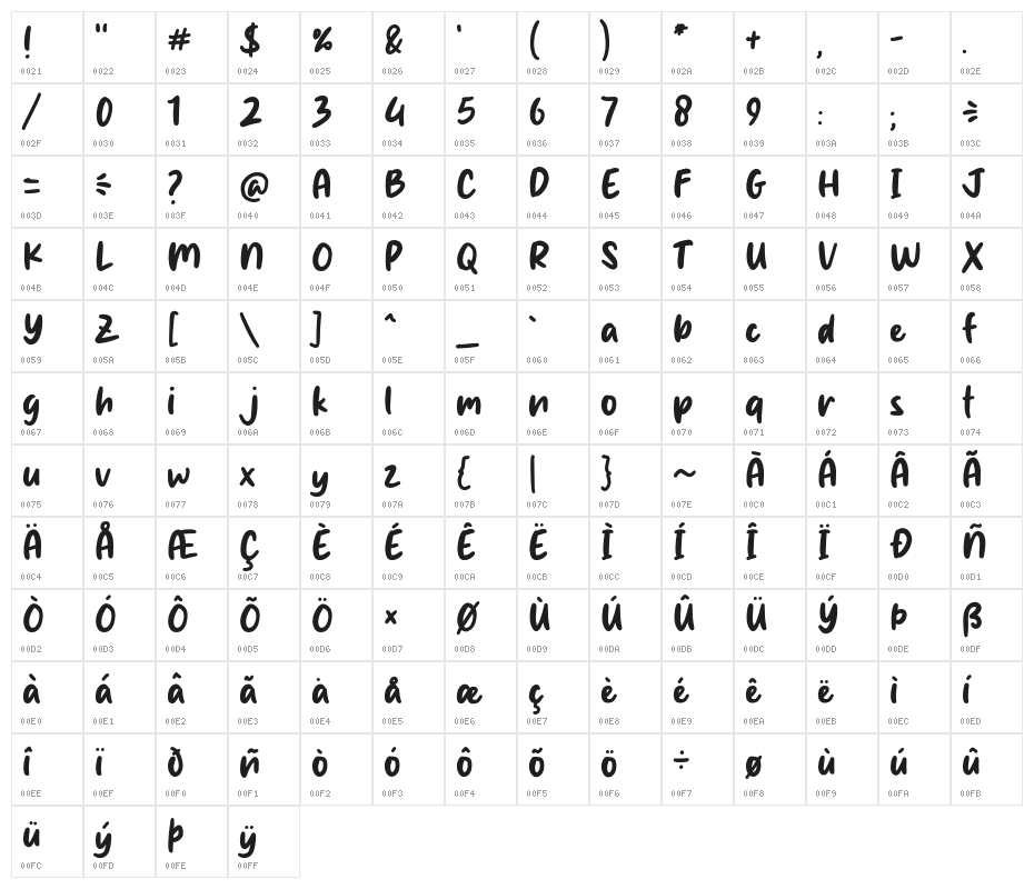 Sticky Sans Character Map
