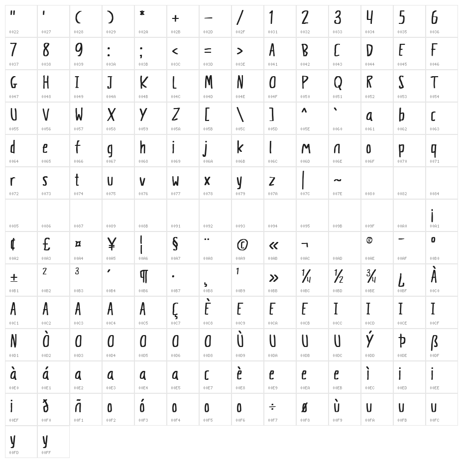 Stiff Note - Demo Character Map